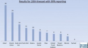 israelsk-valg