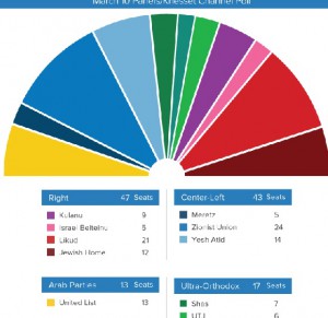 poll-israel