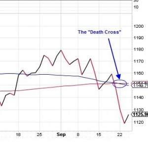 death-cross-signal