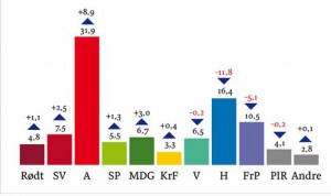 skolevalg-2015