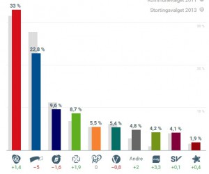 valg-2015